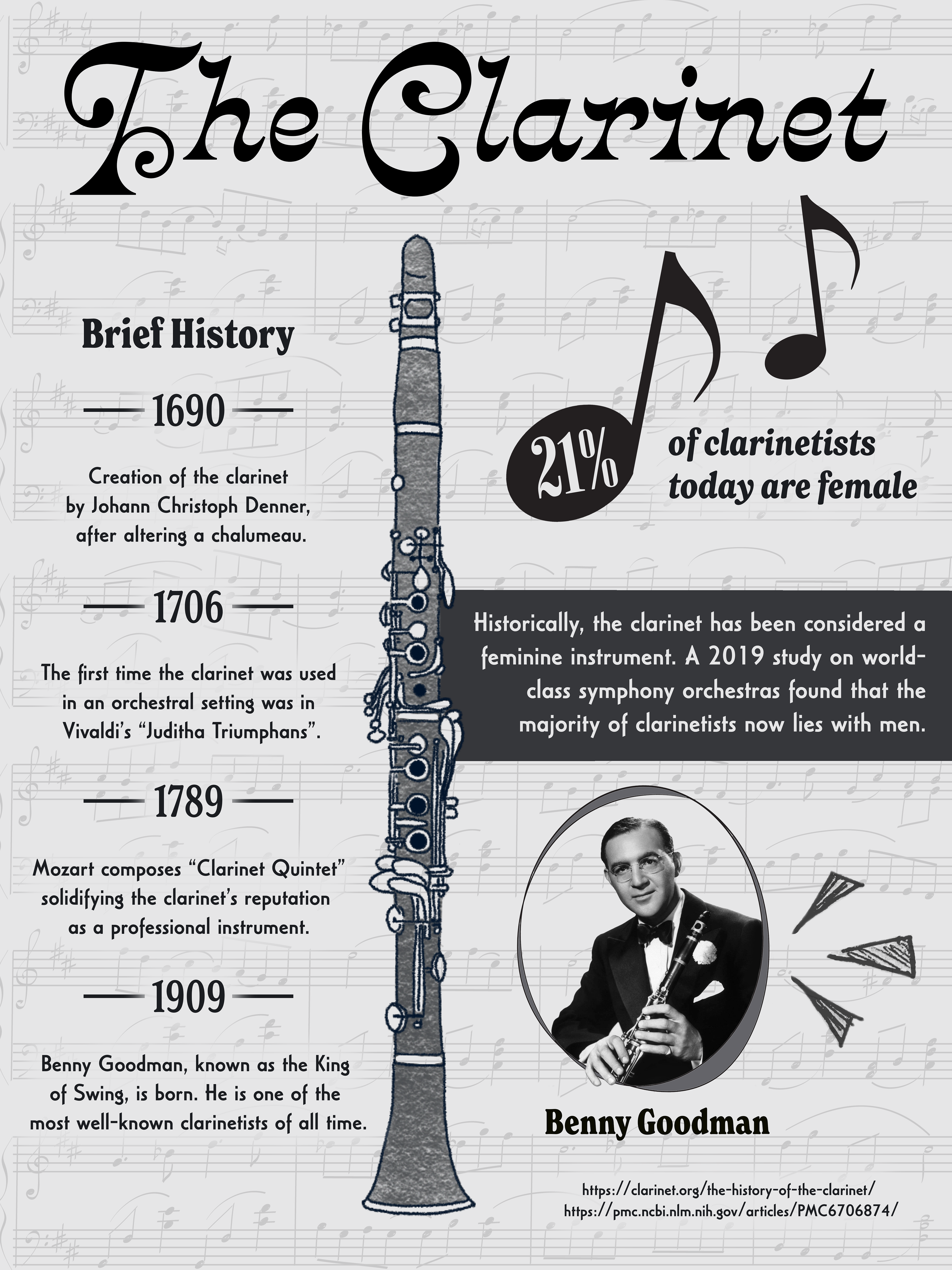 Clarinet Infographic